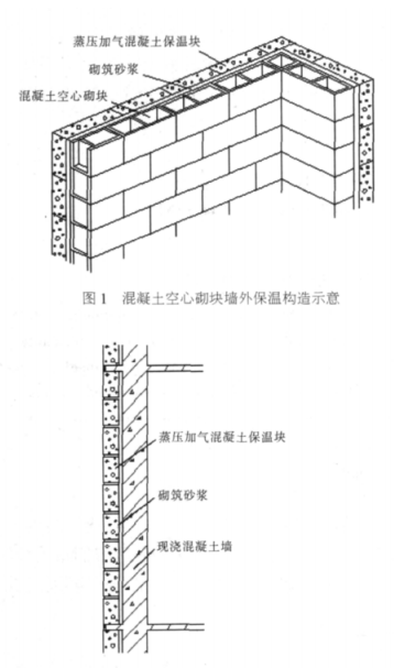 曲麻莱蒸压加气混凝土砌块复合保温外墙性能与构造